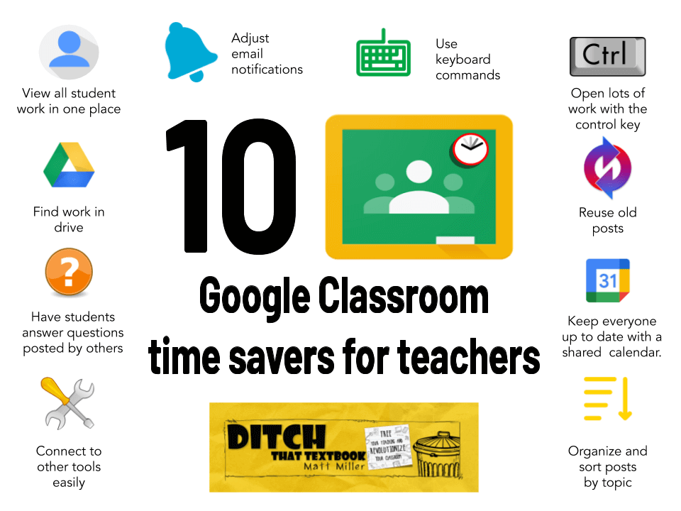 Google Classroom A teachers guide